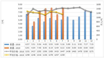 2019年1-7月中國(guó)乳制品市場(chǎng) 生產(chǎn)穩(wěn)增、進(jìn)口多元、出口聚焦