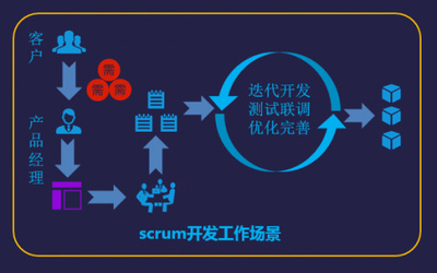 藍凌選擇華為軟件開發(fā)云，開啟“云+移動”辦公新時代