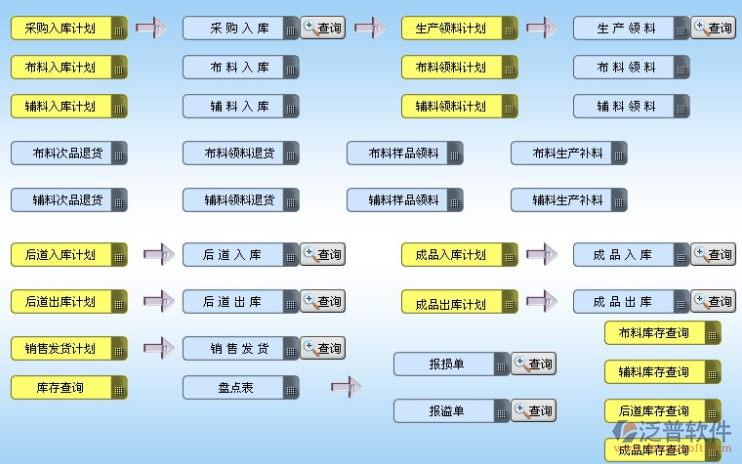 服裝ERP系統(tǒng) 低成本、零風險、高成功率的開發(fā)策略