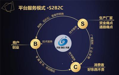 星空微塵 同創元盛數字技術服務的會員新生態